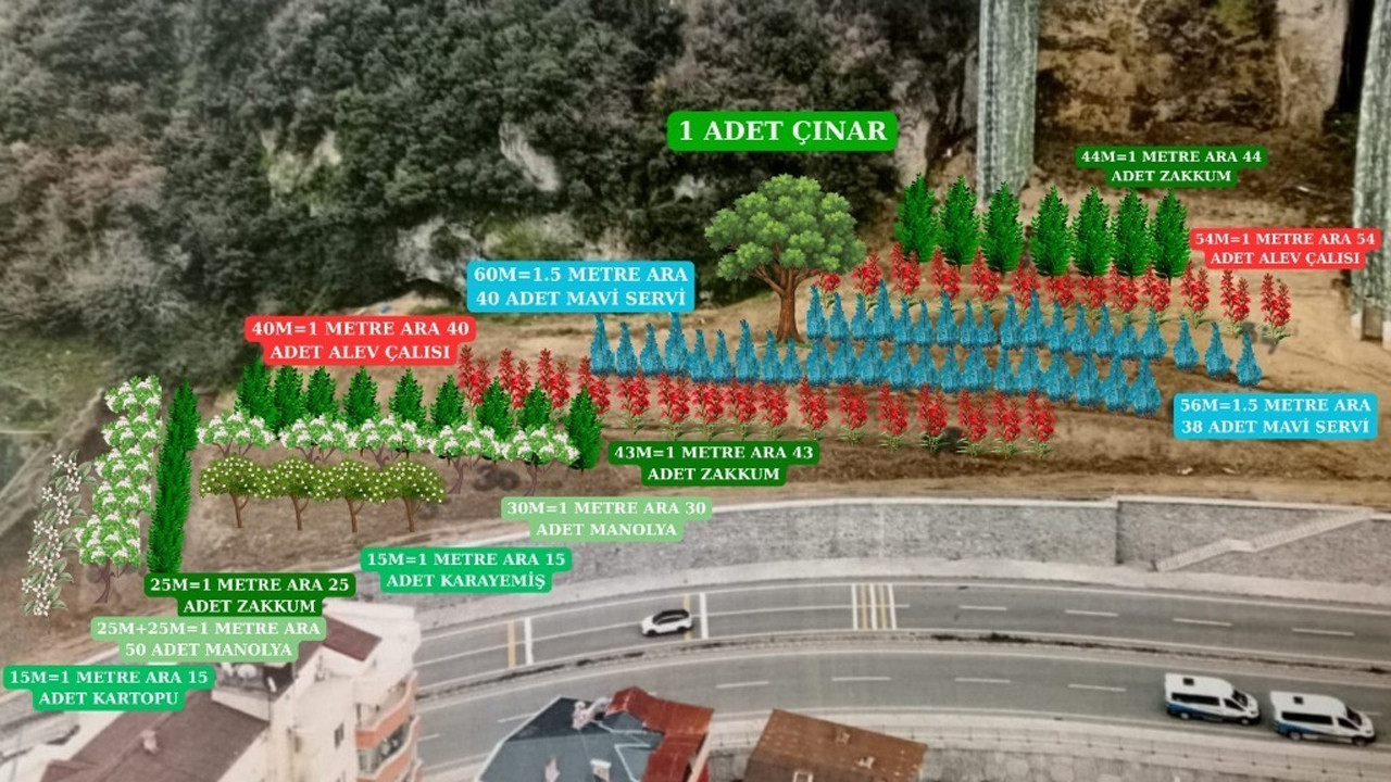 Trabzon Barosu’ndan Önemli Bir Adım: Doğa ve Şehir İçin Kalıcı Bir Proje